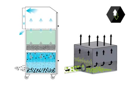 reverse-flow-air-technology