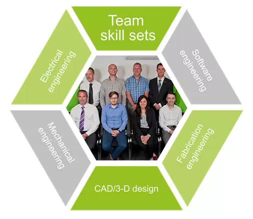 team